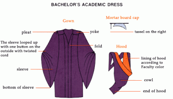Hướng dẫn cách mặc áo cử nhân cho ngày lễ tốt nghiệp
