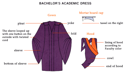 Cách mặc áo cử nhân tốt nghiệp
